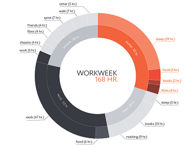Workweek Pie Chart infographic pie chart
