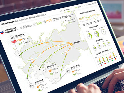 Custom service dashboard dashboard system