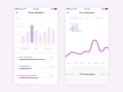 Daily Exercise — Smart home 6 histogram ios power smart home ui