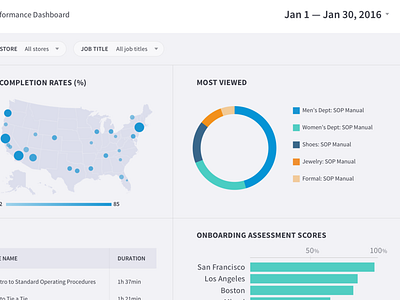 Inkling Analytics analytics inkling