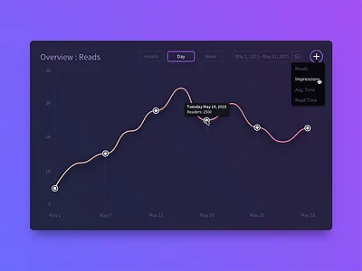 Analytics Chart analytics chart concept dashboard freelance graphic design ui ux web design wip