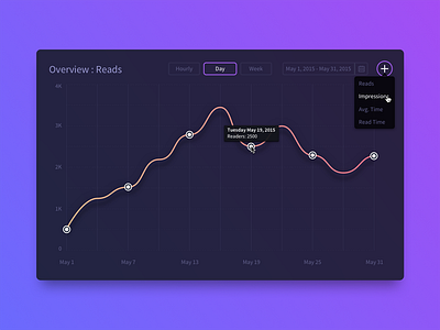 Analytics Chart analytics chart concept dashboard freelance graphic design ui ux web design wip