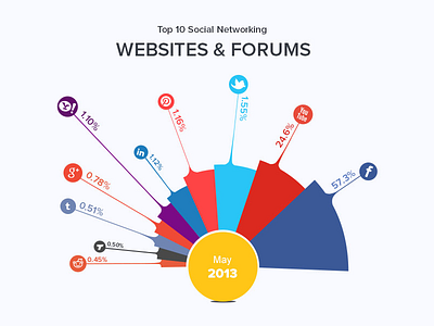 Infographic Diagram branding diagram illustration infographic interactive design ui ux