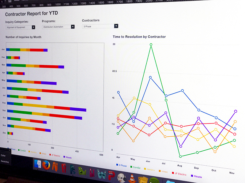 Example of Dashboard Data and Chart Visuals