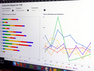 Dashboard Data and Chart Visuals bar graph charts contractors dashboard data interface reports