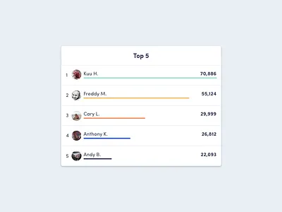 Leaderboard card hi kuu kuuhubbard leaderboard rankings top 5 ui