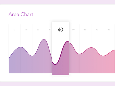 Area Chart area chart dashboard data explore gradient visualization