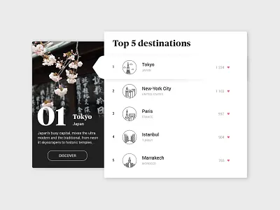 Leaderboard daily daily ui leader leaderboard rank ranking travel ui