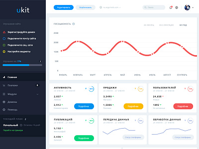 Redesign of uKit. Main Dashboard UI admin crm dashboard details flat graphic interface statistics ui ux