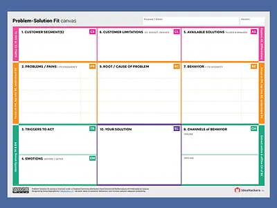 Problem-Solution Fit Canvas accelerators canvas design design thinking entrepreneurship lean startup new business problem solution fit startups ux value proposition