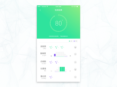 Concept For Urine test control dashboard interface remote smart toilet ui