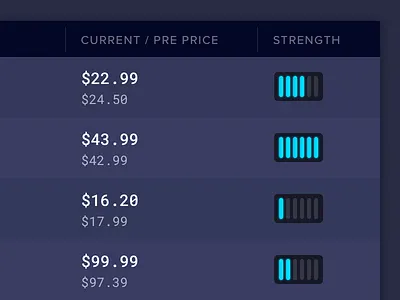 Dark table with strength graph dark graph purple strength table ui