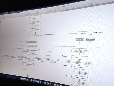 Onboarding User Flow Progress flow charts planning sketch user experience user journey ux