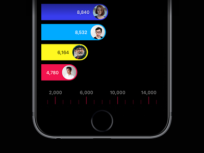 Stepaholic competitive counter ios steps