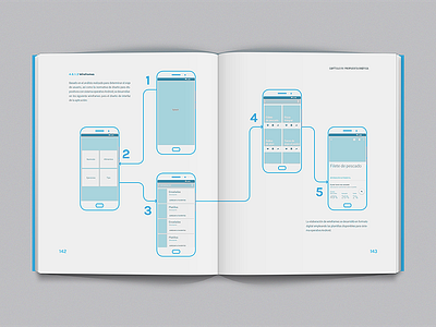 Wireframe editorial grid layout print wireframe