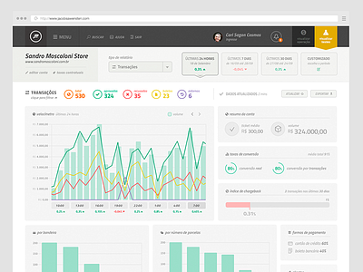 Dashboard Pagar.me credit card dash dashboard financial gateway graph money payment progress status stripe table