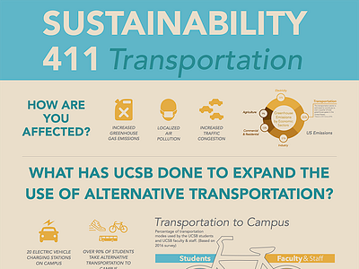 Sustainability 411 - Transportation Infographic 411 biking car carpool emissions environmentalism green energy infographic sustainability transportation ucsb