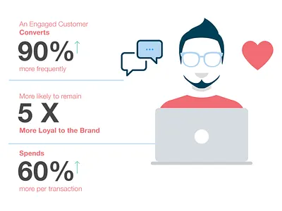 Product Recommendation app dashboard data visualisation design graphs icons interaction interface material saas ui ux