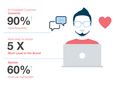 Product Recommendation app dashboard data visualisation design graphs icons interaction interface material saas ui ux