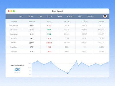 Dashboard ui web