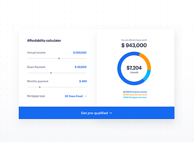 Affordability calculator calcul chart estate opendoor real