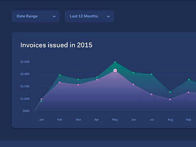 Invoices care client invoice