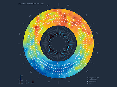 Calendar design 2017 calendar data infographics rainfall temperature weather