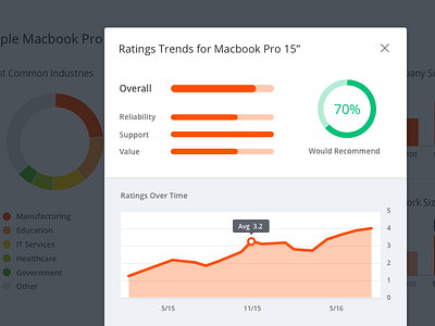 Ratings Stats data graphs line graph modal ratings ui