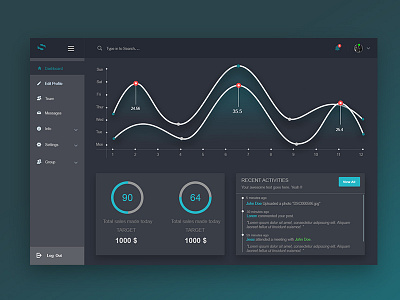 UI Dashboard analytics clean color dashboard design statistic ui user experience user interface ux web app