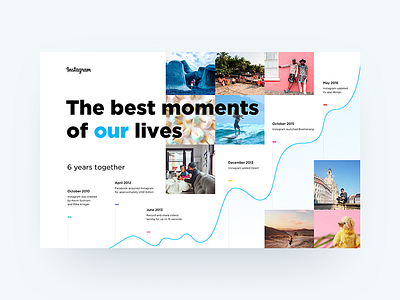 History of Instagram flat graph history statistic timeline ui ux web