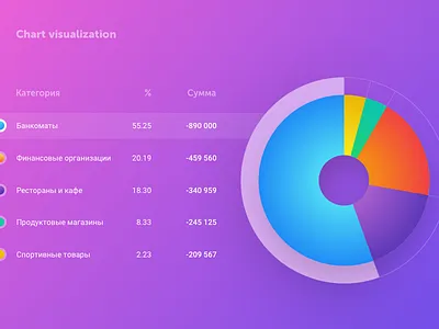 Banking chart banking chart colourful design finance interface ui ux