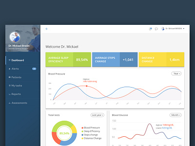 Healthcare Dashboard blue cards colors dashboard design diagram flat healthcare material shadow