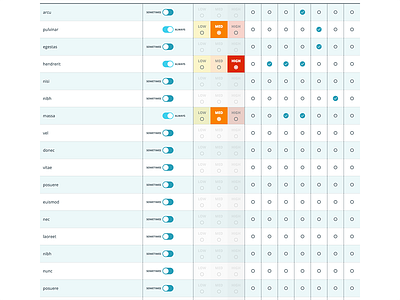 Sometimes / Always Toggler list table toggler ui