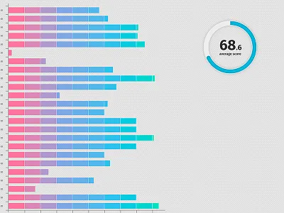 Charts chart graph sketch ui ux vector
