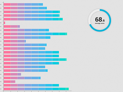 Charts chart graph sketch ui ux vector