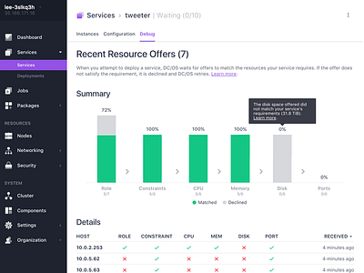 DC/OS Resource Debugging chart containers data center debug devops docker enterprise funnel interface operating system