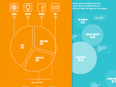 Scrolling Animation Infographics animation ia infographic interactive scroll scrolling ui ux