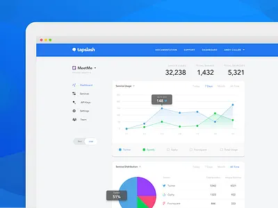 Tapslash Analytics Dashboard admin panel analytics dashboard enterprise graph laptop line graph slash table tapslash