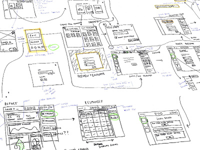 Wireframing application hand drawn process prototype user experience ux web wireframe