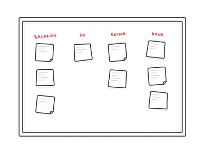 Agile board agile board development scrum sprint