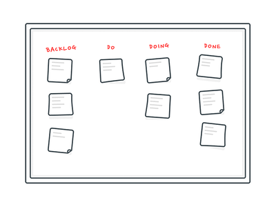 Agile board agile board development scrum sprint