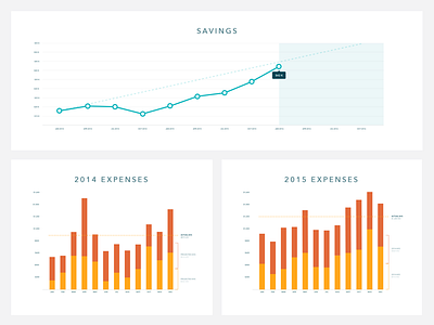 Data Viz bar chart graph line stacked tooltip