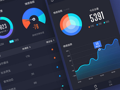 An interface to describe the data of public opinion ui