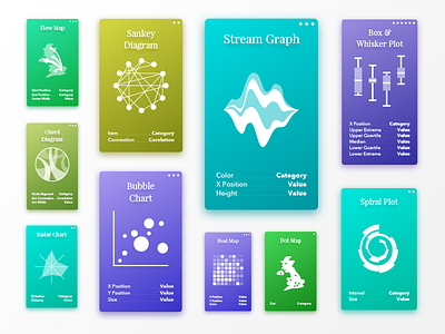 Data Visualisation Types bar bubble card chart data diagram graph map plot steam ui visualisation