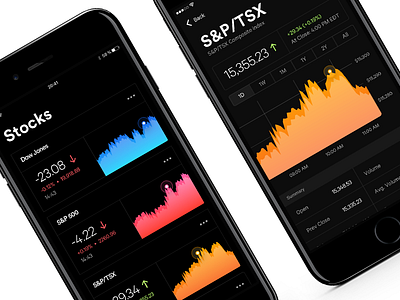 Stock Indexes & Detail analytics charts colors data ios iphone money stocks