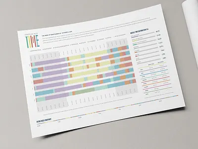 Grappling with Time data visualization infographic information design information visualization temporal