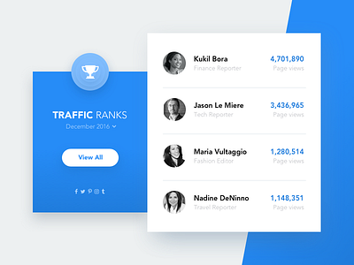 Daily UI #019 Leaderboard 019 card daily dailyui design item leaderboard ranks traffic ui ux