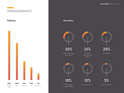 EDB Postgres Vision charts data design edb gradient graphs infographic orange postgres vision visualization