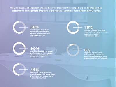 Reflektive Data blue charts data design gradient graphs infographic purple reflektive violet visualization