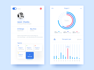 Project Management System Ui design